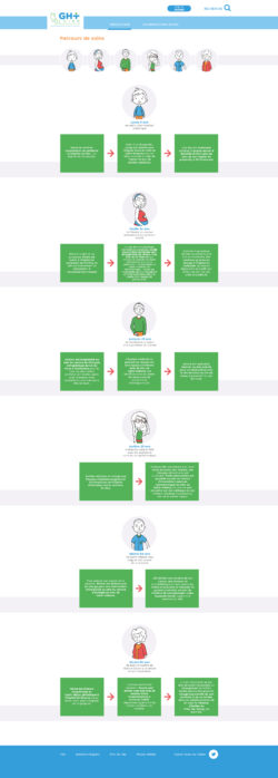 design web Celine Vivier Directeur Artistique web Lyon