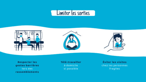 distanciation sociale