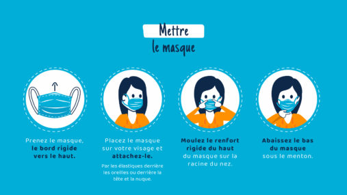 mettre un masque comment