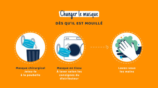 changer le masque, laver le masque illustration
